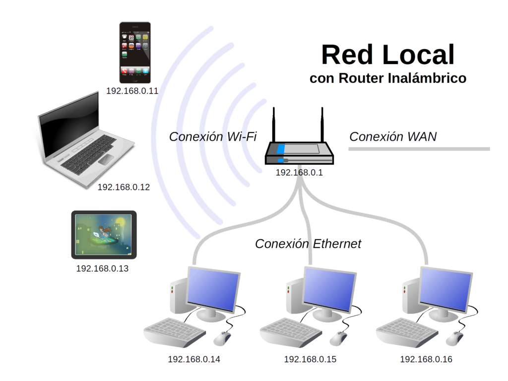 lan